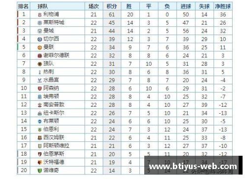 切尔西主场大胜阿森纳，英超积分榜上再次取得领先优势