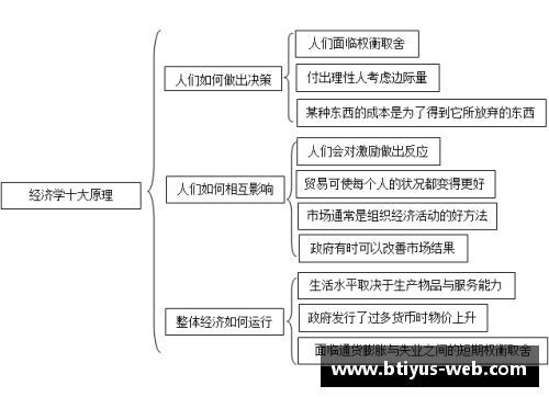 学者用拉格朗日理论解析全球经济不平衡问题