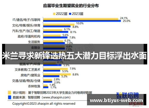 米兰寻求新锋选热五大潜力目标浮出水面